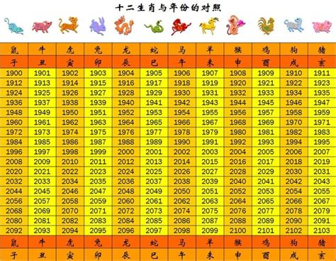 西元生肖對照|12生肖對照表最完整版本！告訴你生肖紀年：出生年份。